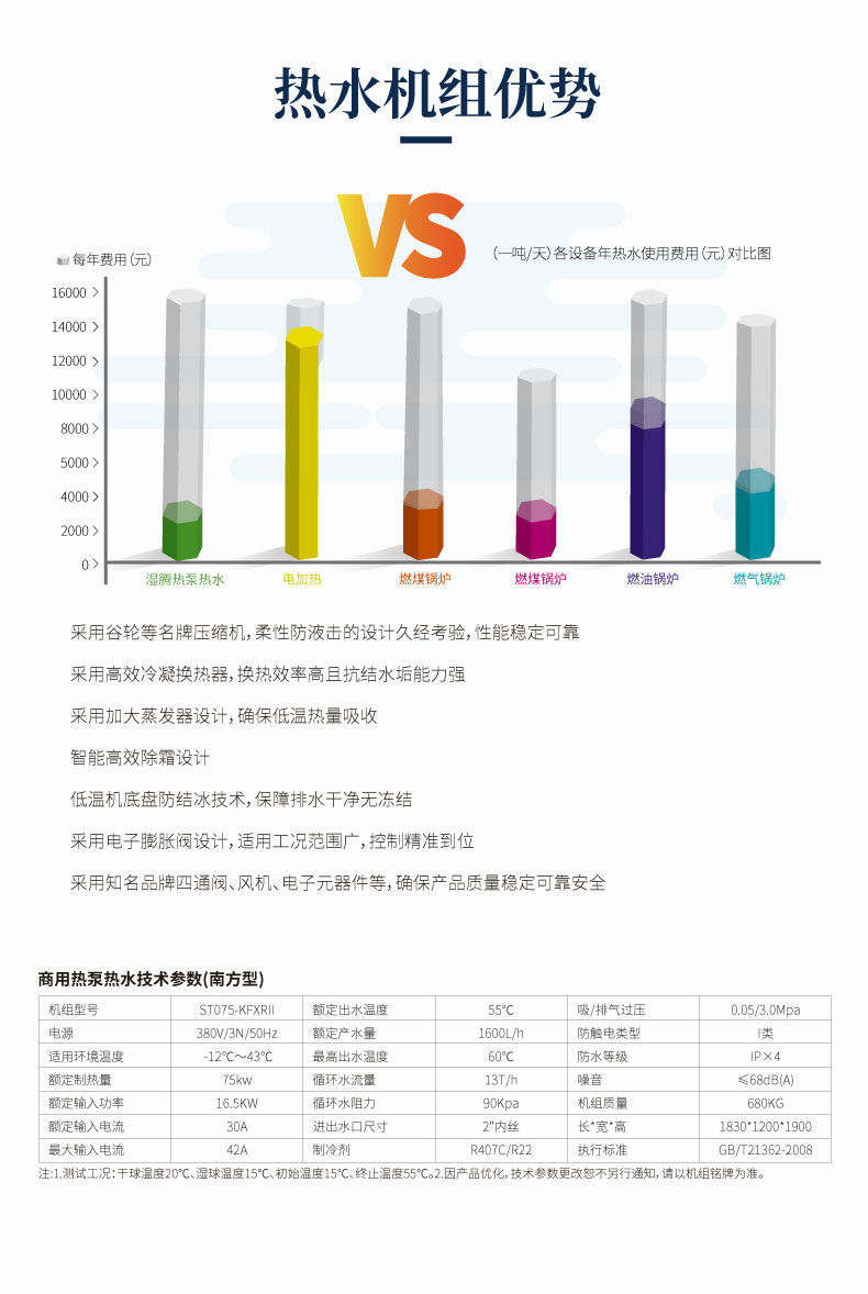 商用熱泵熱水機(南方型) ST075-KFXRII 2