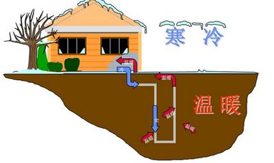 地源熱泵安裝安裝