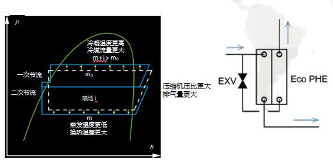 格力中央空調(diào)圖片6