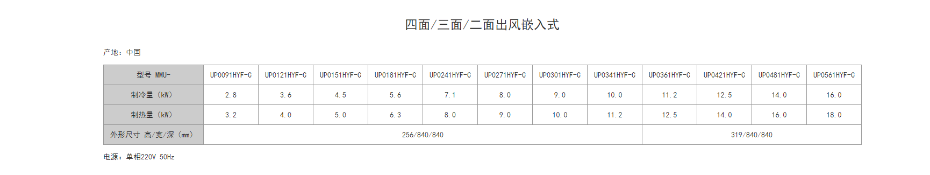 室內(nèi)機規(guī)格參數(shù)