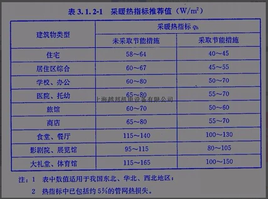 空氣能熱泵如何計(jì)算熱負(fù)荷？