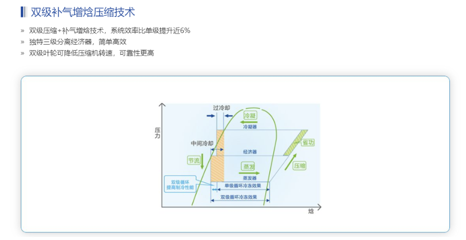 天加空調(diào)機(jī)2