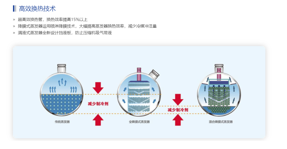 天加空調(diào)機(jī)3