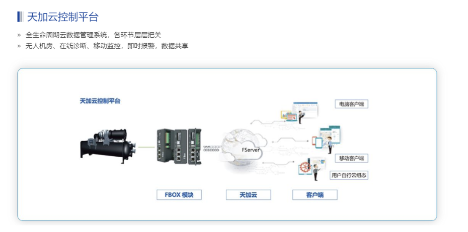 天加空調(diào)機(jī)5