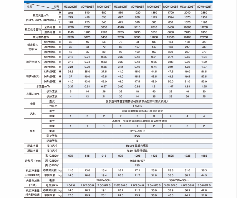 麥克維爾天花嵌入式風(fēng)機盤管MCKW