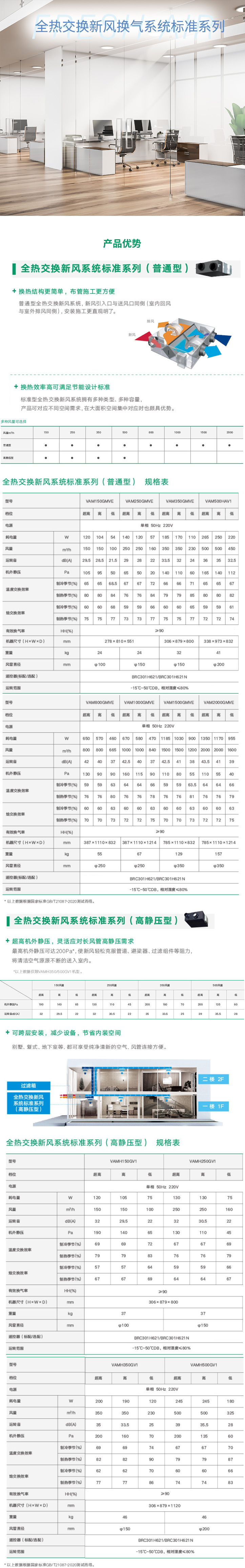 全熱交換新風安裝標準系列1