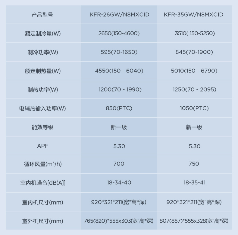 美的空調18