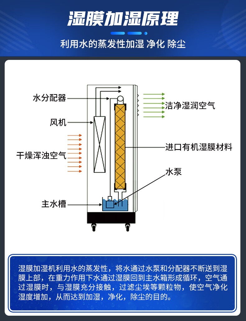 加濕器13