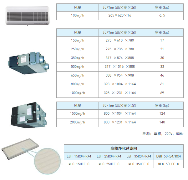 三菱電機新風安裝