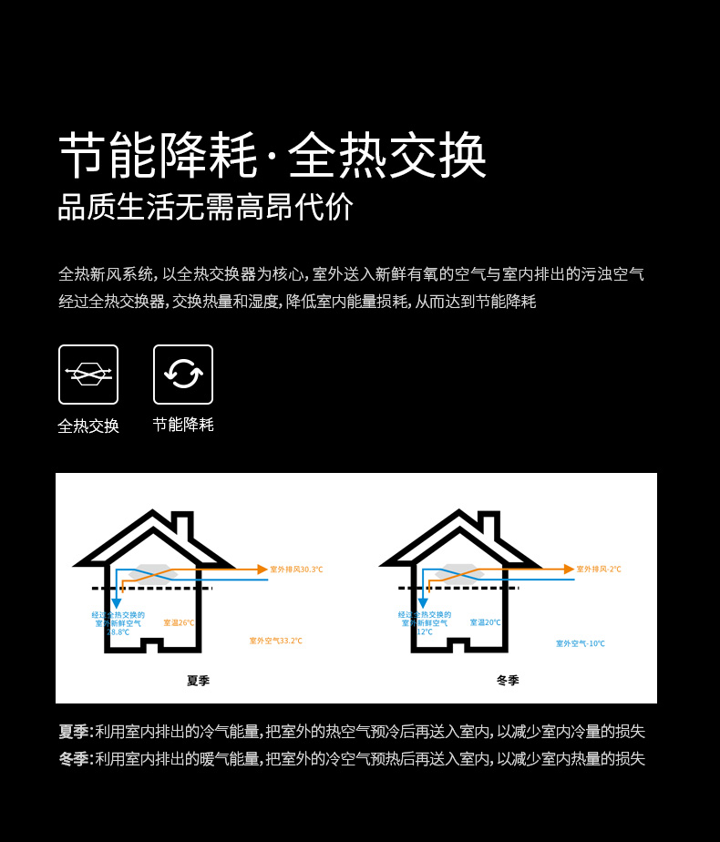 濕騰 中央全熱交換新風(fēng)（舒適型）6