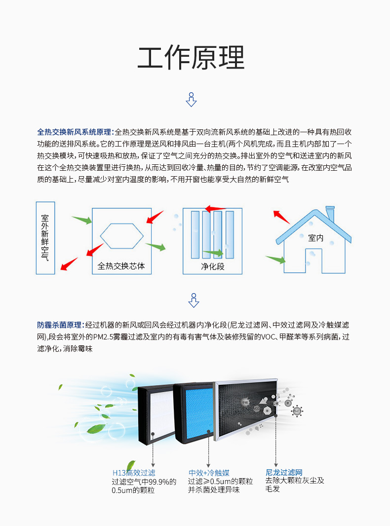 濕騰 中央全熱交換新風(fēng)（舒適型）11