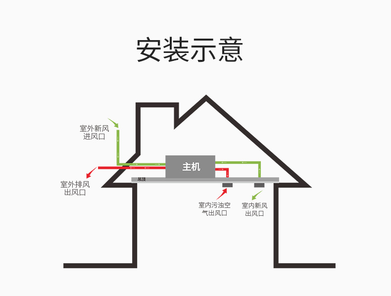 濕騰 中央全熱交換新風(fēng)（舒適型）13