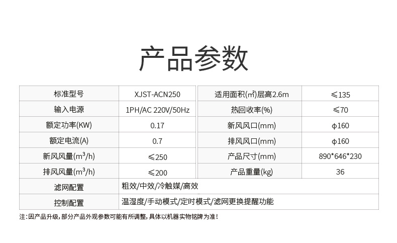 濕騰 中央全熱交換新風(fēng)（舒適型）14