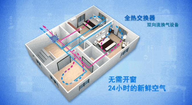 新風(fēng)安裝工作原理