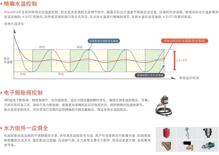 特靈兩聯(lián)供14