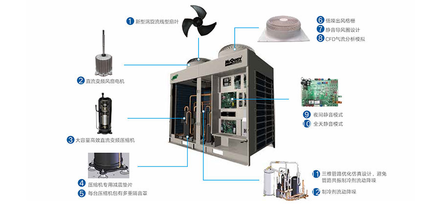 麥克維爾中央空調(diào)安裝