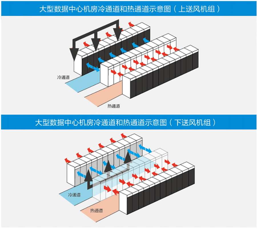 美的機(jī)房中央空調(diào)