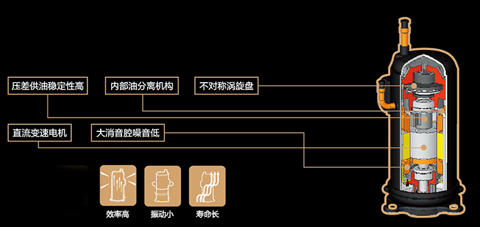 日立中央空調(diào)壓縮機(jī)