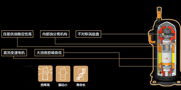 中央空調(diào)壓縮機(jī)運行有聲音是怎么回事？