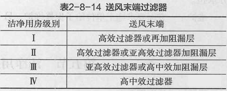 潔凈空調(diào)設(shè)計要求有哪些