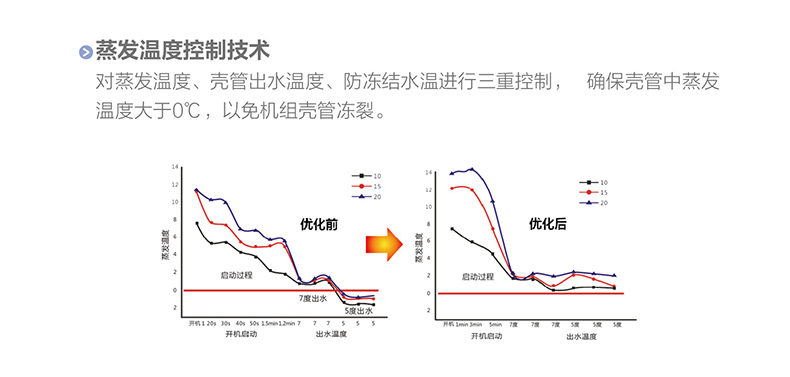 LM 系列螺桿式風(fēng)冷冷（熱）水機(jī)組8