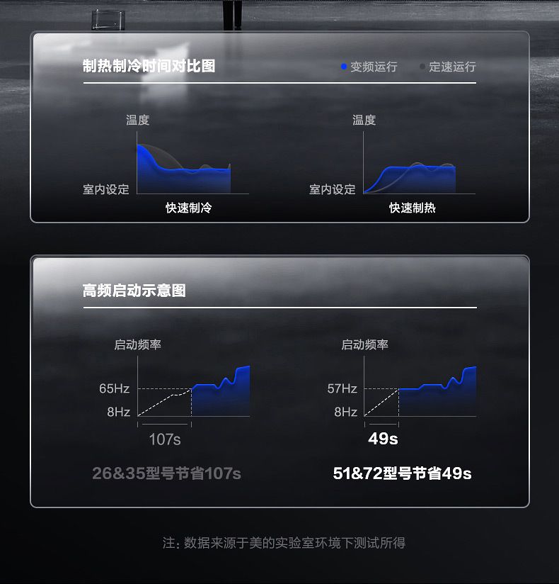 美的大2匹中央空調(diào)-8