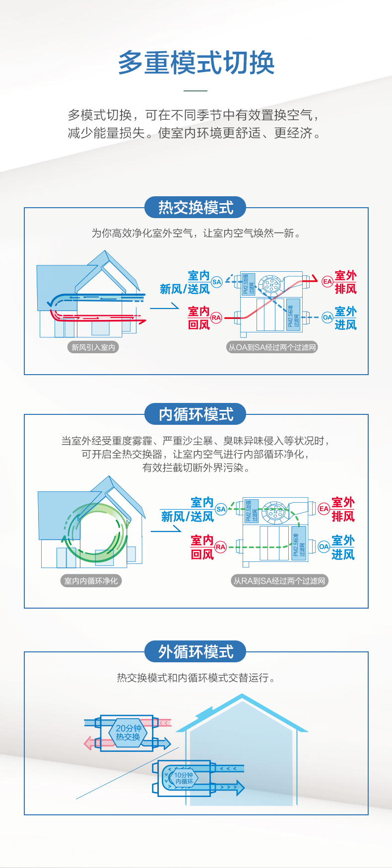 全熱交換器7