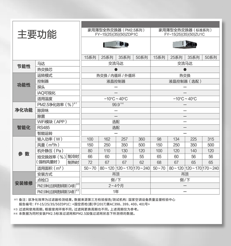 全熱交換器12