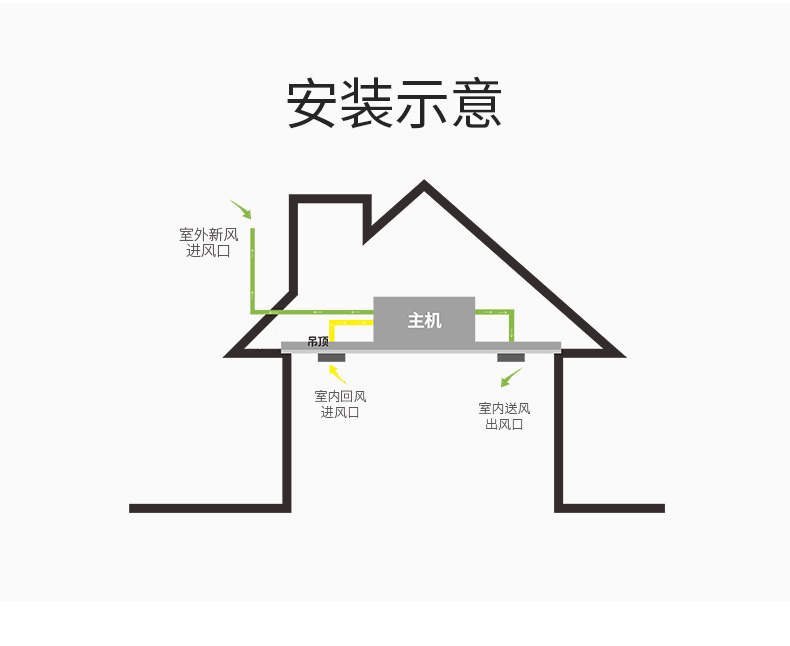 新風安裝13