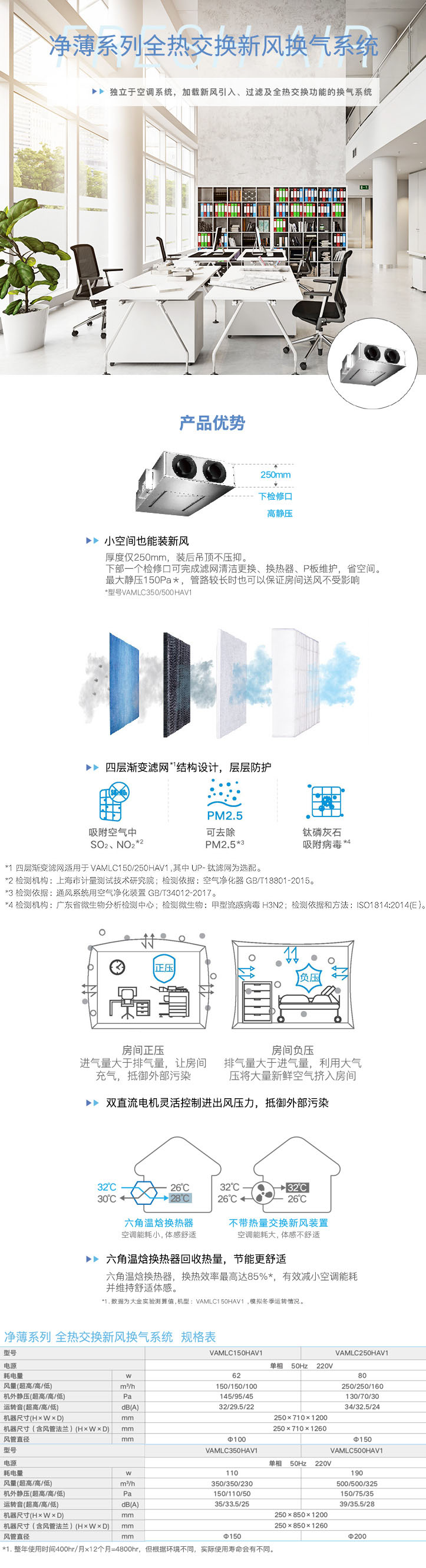 凈薄系列全熱交換新風安裝