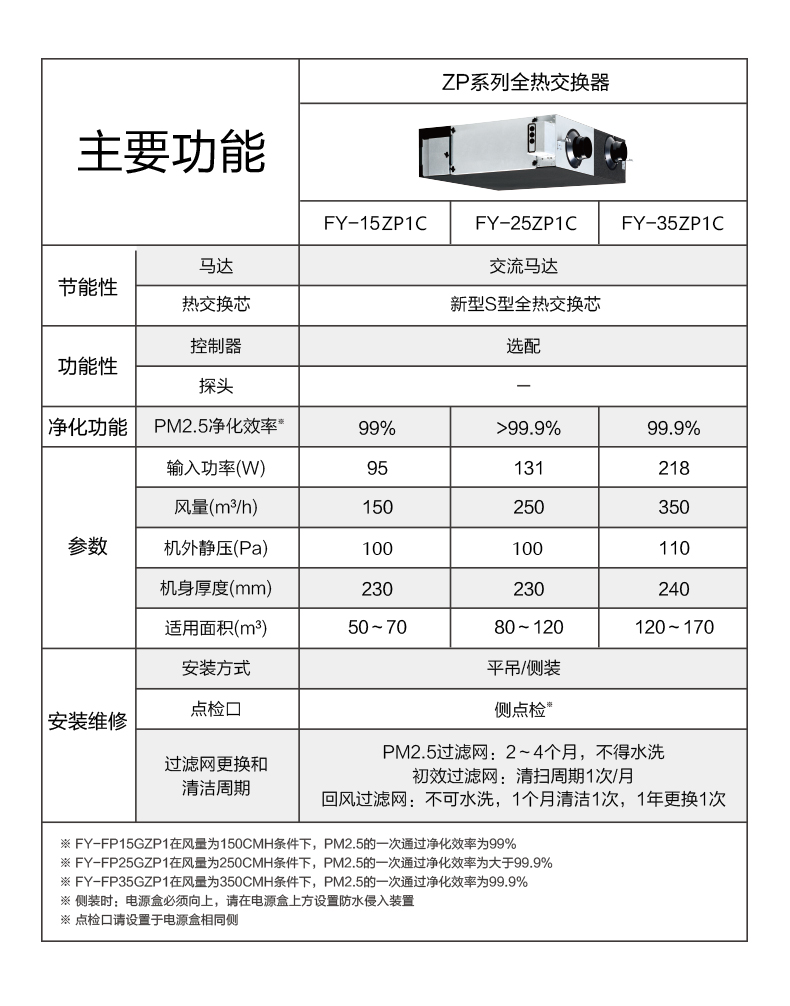 ZP系列全熱交換器15