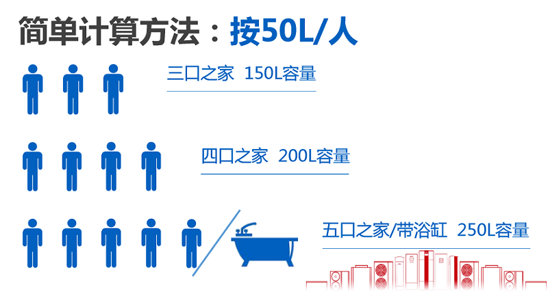 上海空氣能熱水器容量