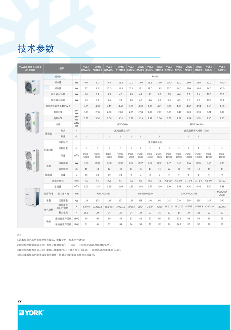 約克中央空調(diào)