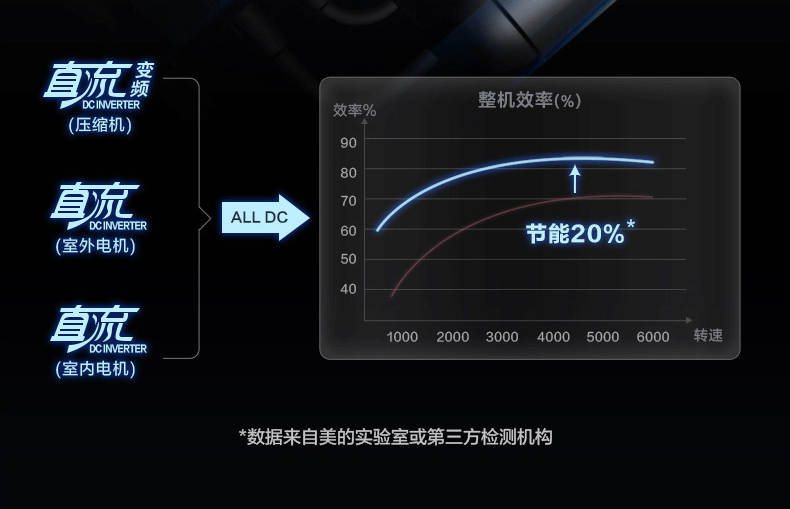 美的風(fēng)管小多聯(lián)機(jī)