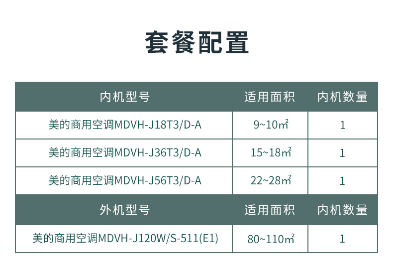 美的風(fēng)管小多聯(lián)機(jī)安裝方案