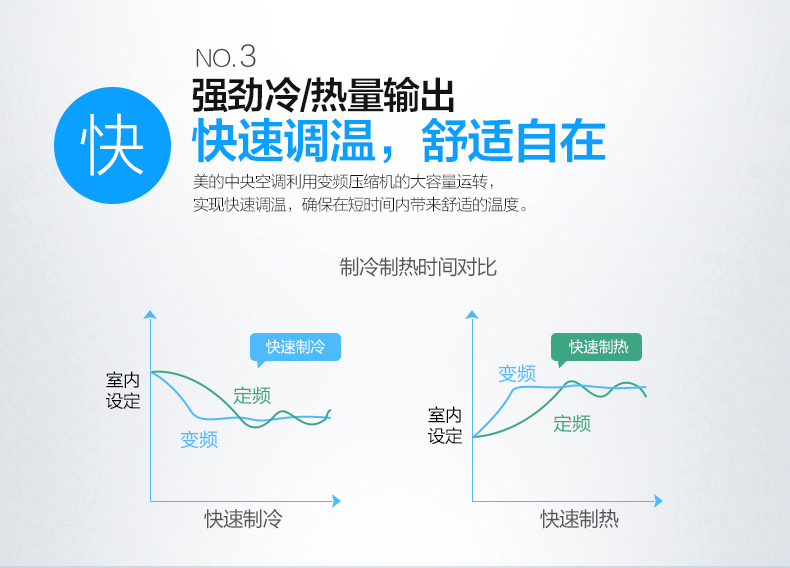 美的新一代雙轉(zhuǎn)子直流變頻中央空調(diào)