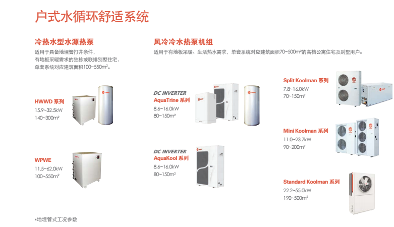 上海特靈AquaTrine系列