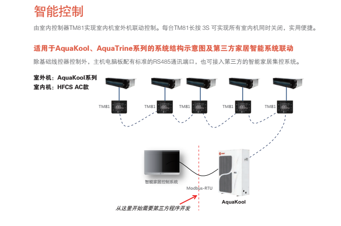 上海特靈AquaTrine系列