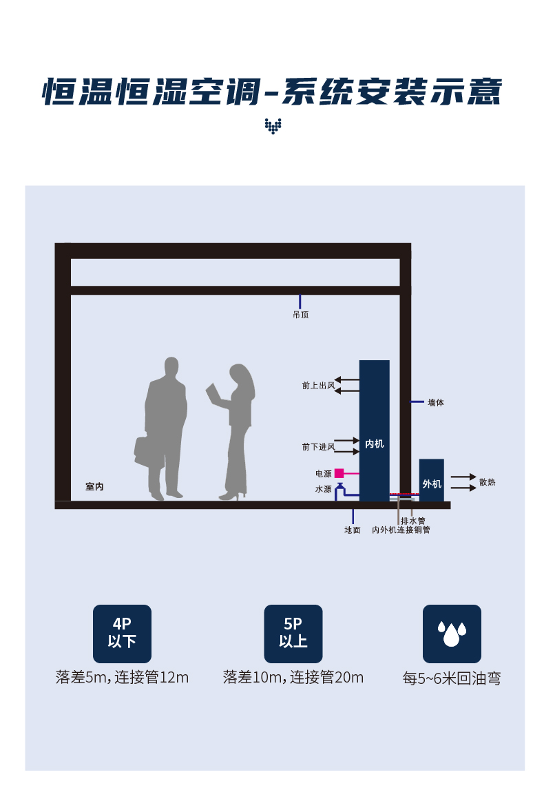 恒溫恒濕空調(diào)10