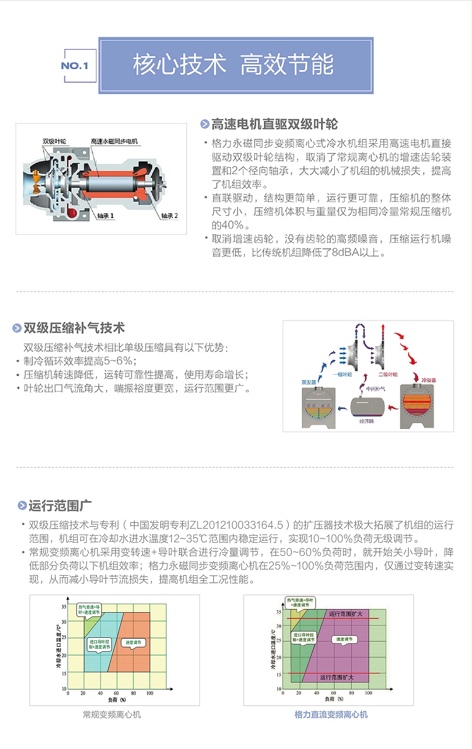 格力商業(yè)空調(diào)2