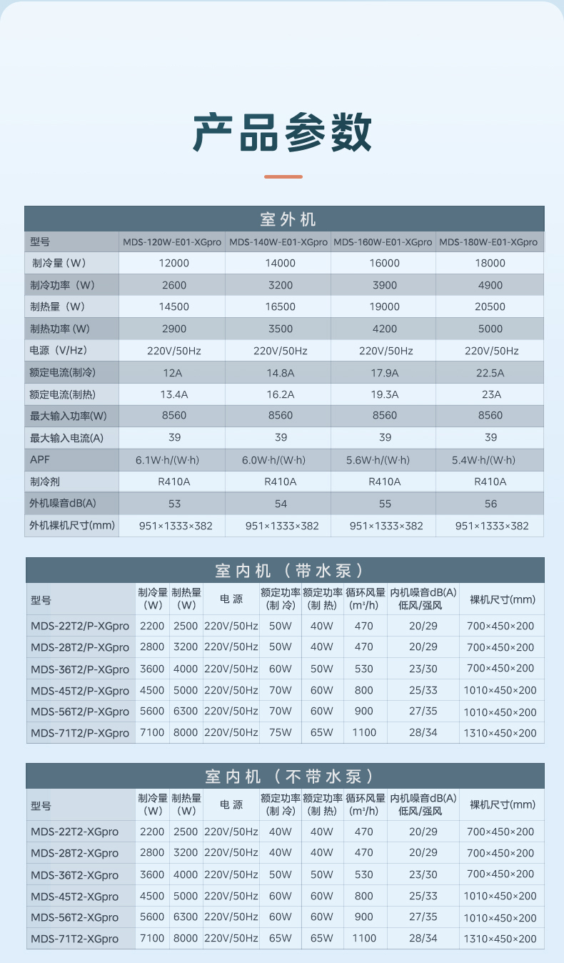 美的6匹空調(diào)10