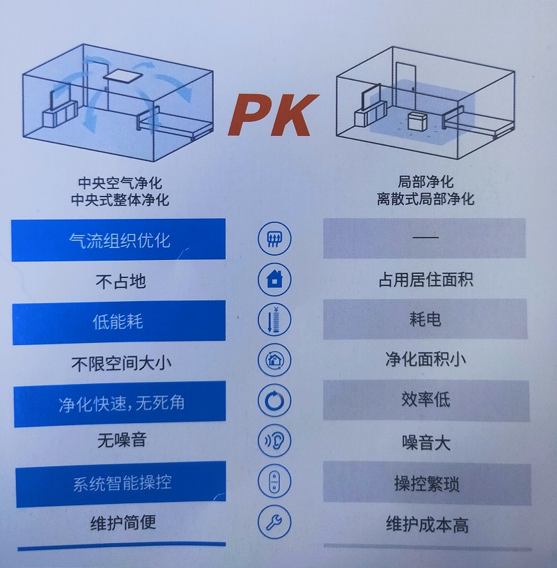 中央空器凈化安裝