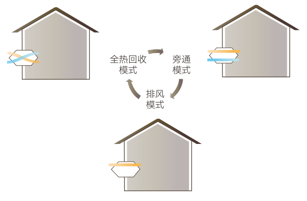 格力多聯(lián)機商用中央空調(diào)