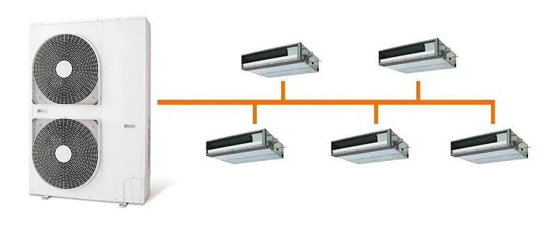 多聯(lián)式中央空調(diào)