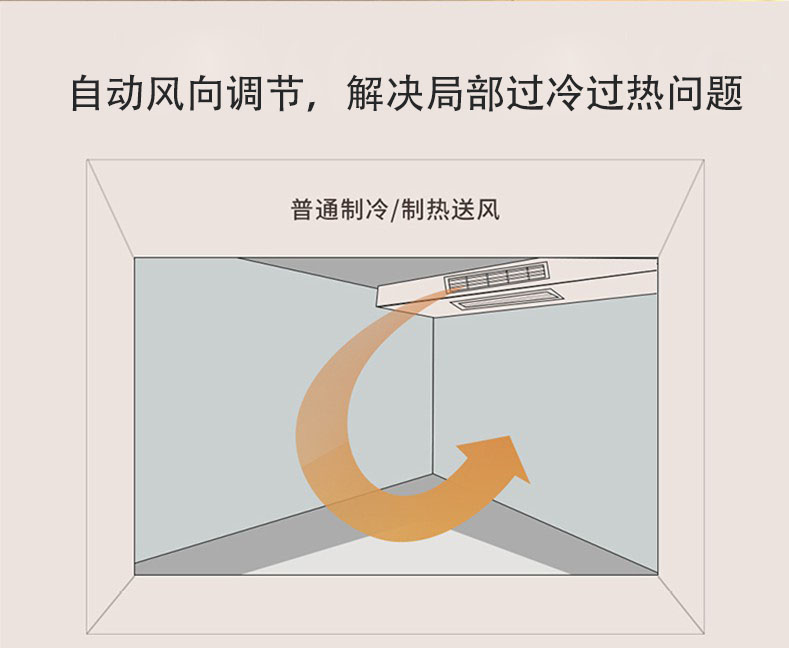 三菱電機家用中央空調MLZ-KAVA單向送風天花機介紹