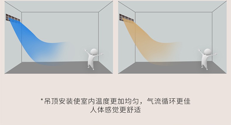 三菱電機家用中央空調MLZ-KAVA單向送風天花機介紹4