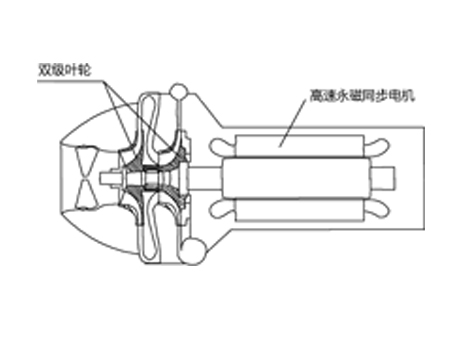 格力商業(yè)中央空調1