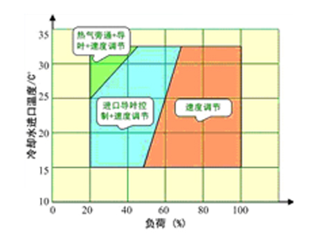 格力商業(yè)中央空調3