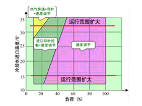 格力商業(yè)中央空調4