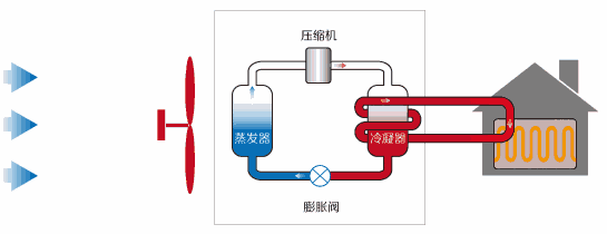 空氣能